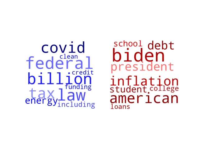 Wordcloud from Thursday August 25, 2022.